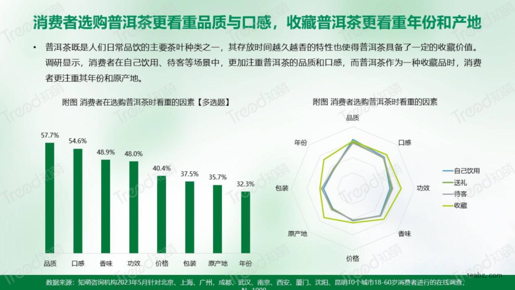 普洱茶收藏价值
