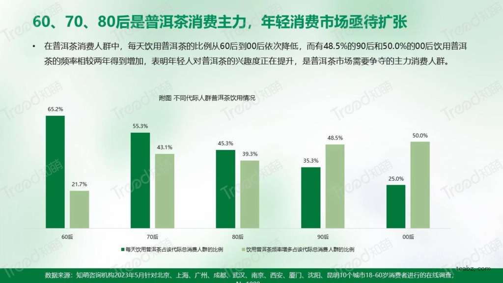 普洱茶消费人群