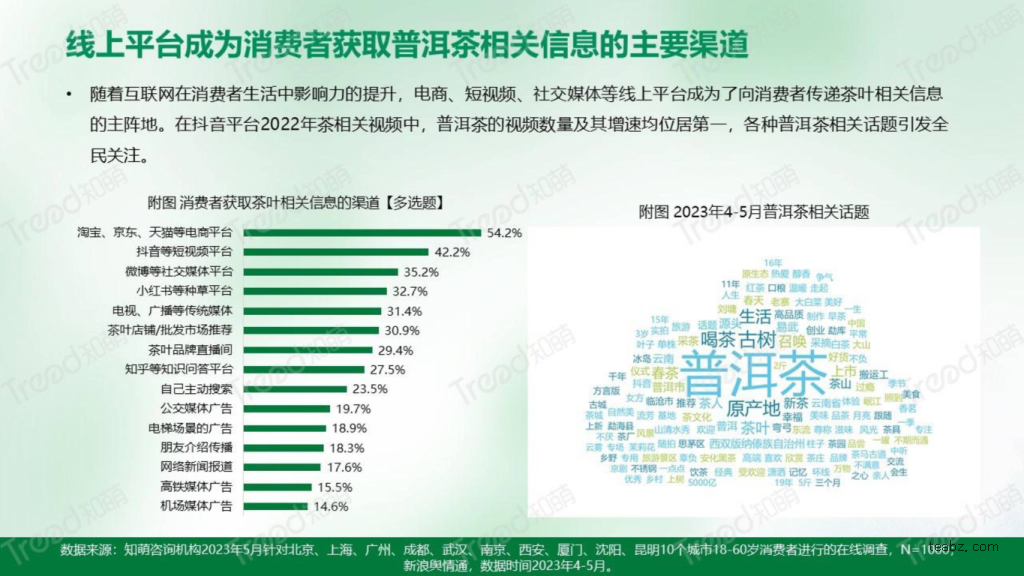普洱茶信息渠道