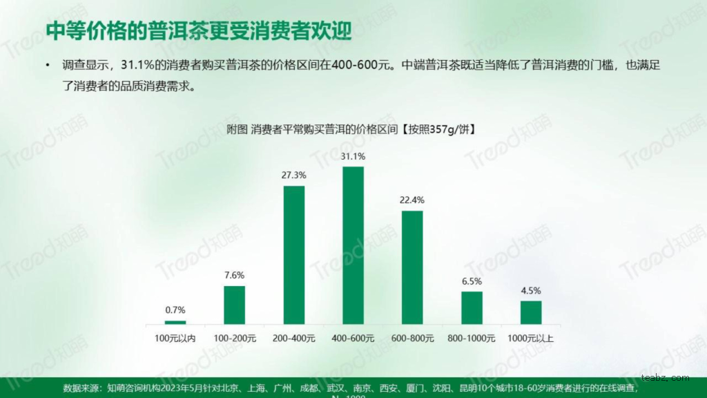 普洱茶价格区间