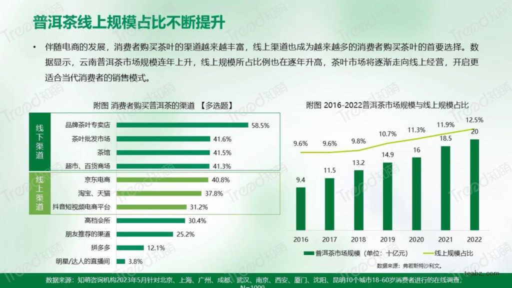 普洱茶购买渠道